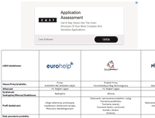 Tablet Screenshot of blog.eurohelp.pl